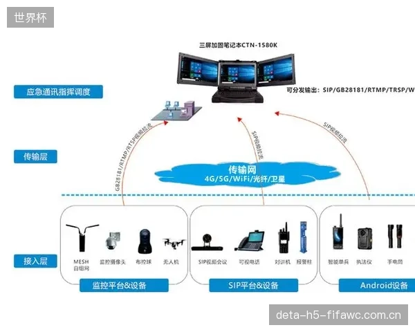 流媒体与传统广播的融合已是定局，能够保障REMI数据流稳定性的BGP网络，成为支撑混合发行模式与粉丝数据策略的关键